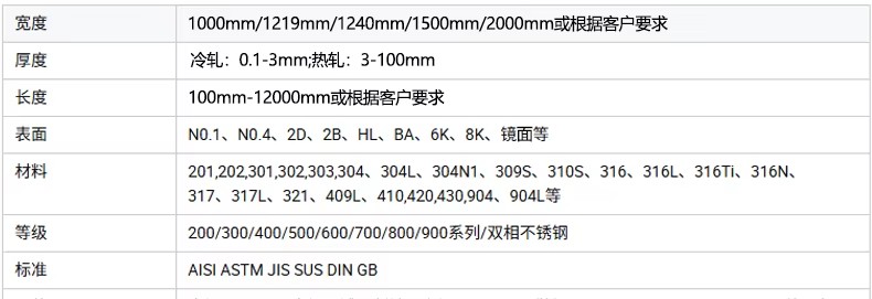 Product detail