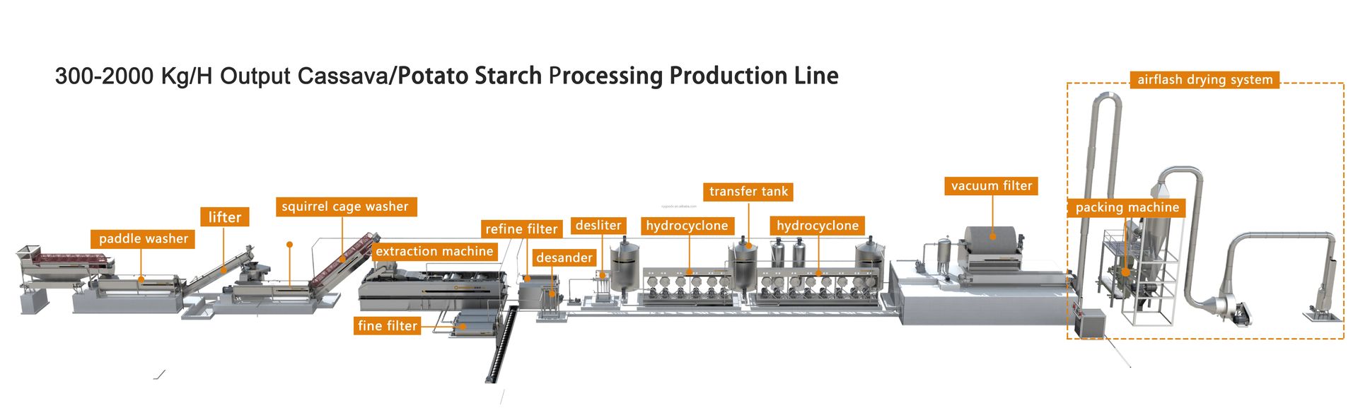 Product detail