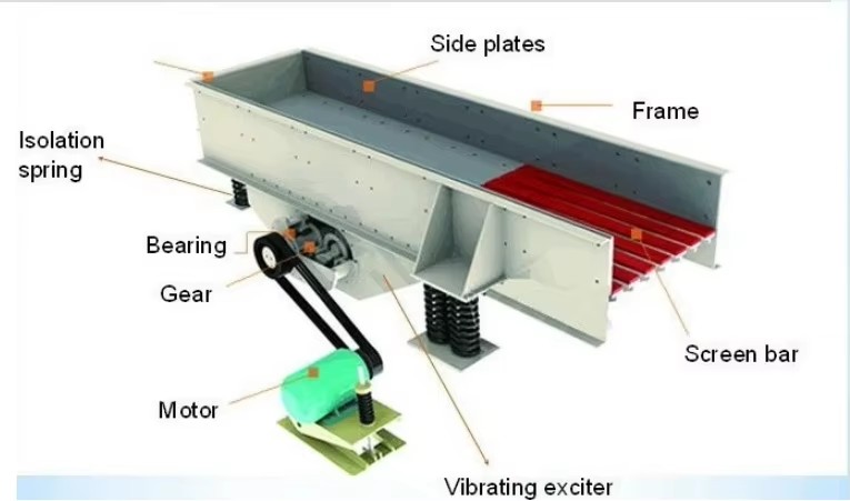 High Effective Ce Sand Iron Ore Grizzly Vibrating Feeder