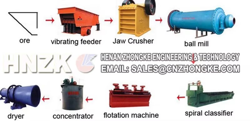 Vibrating Hopper Inclined Screw Feeder for Mining Using
