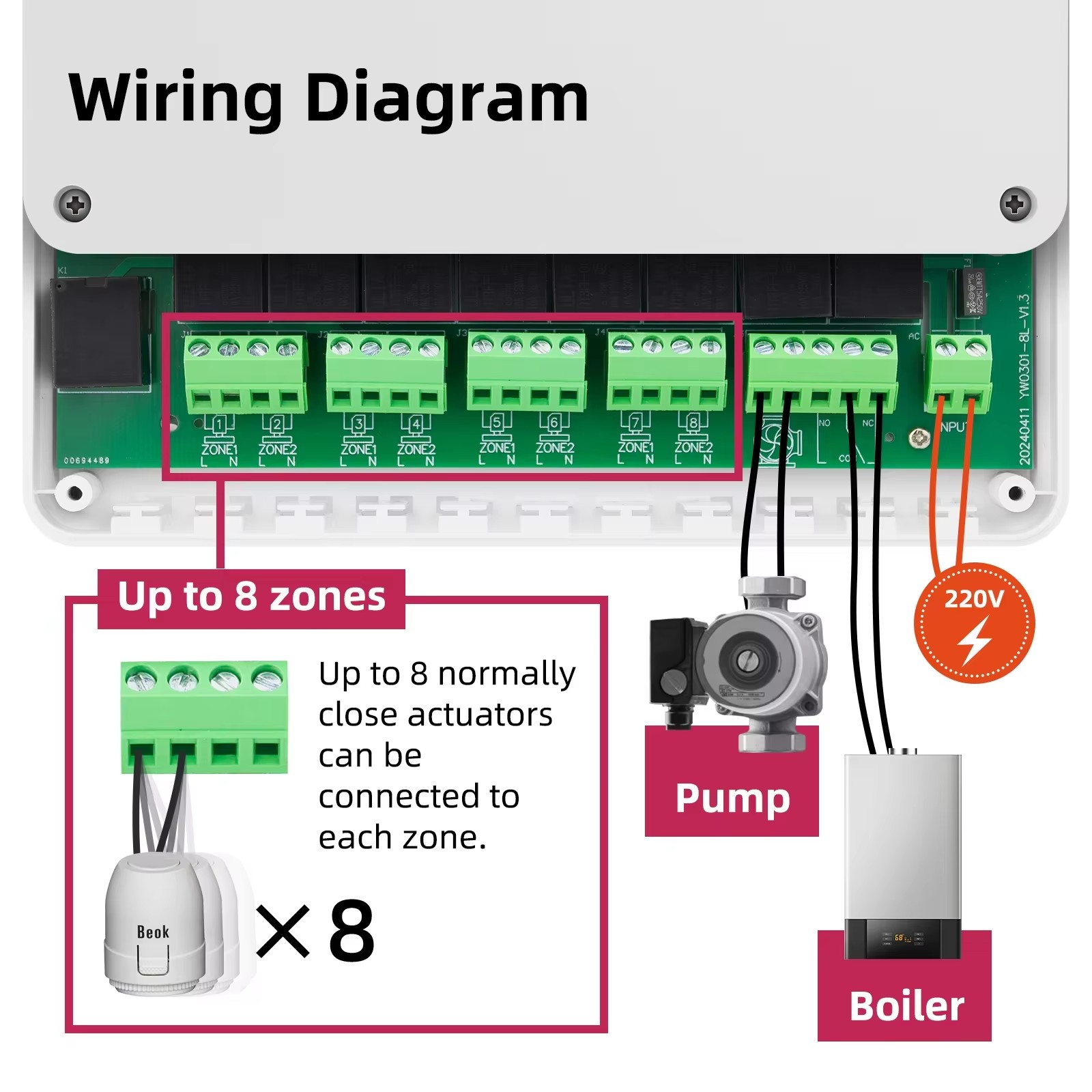 Product detail