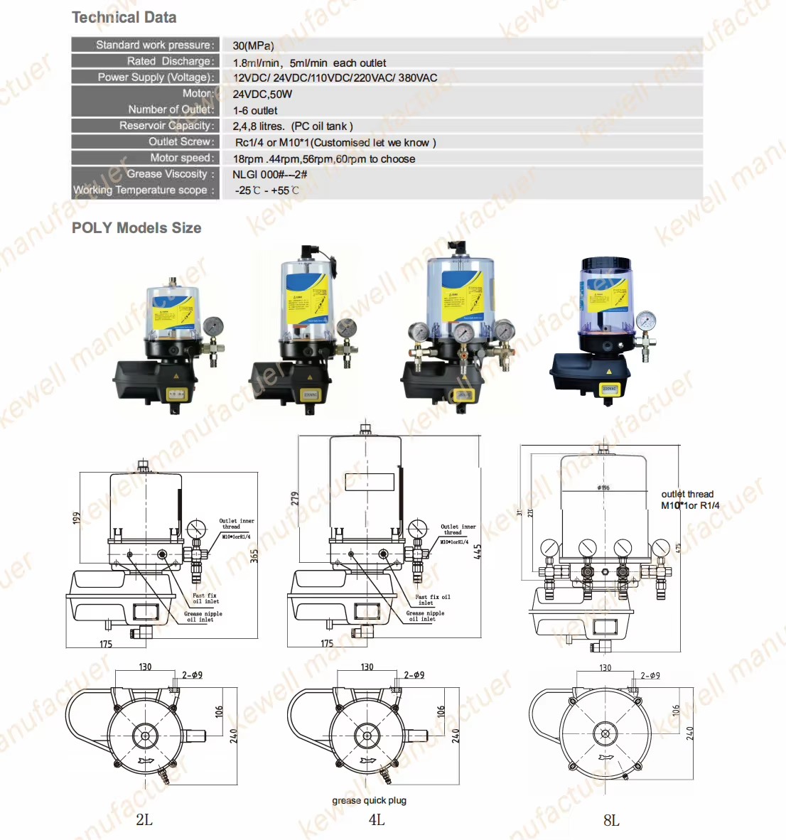 Product detail