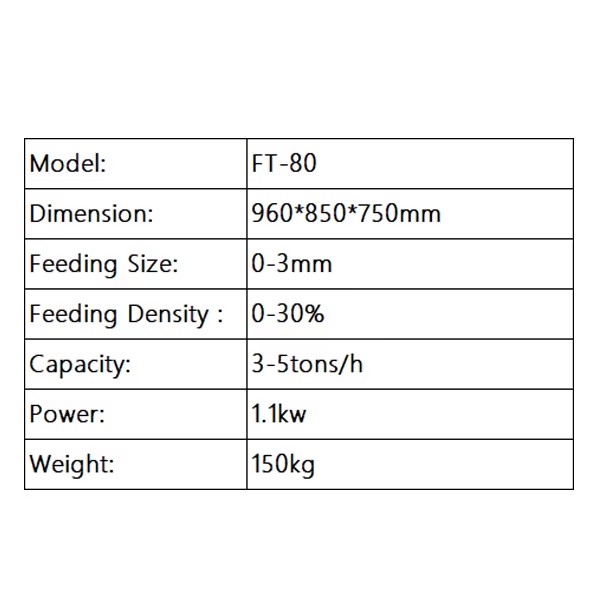 Product detail