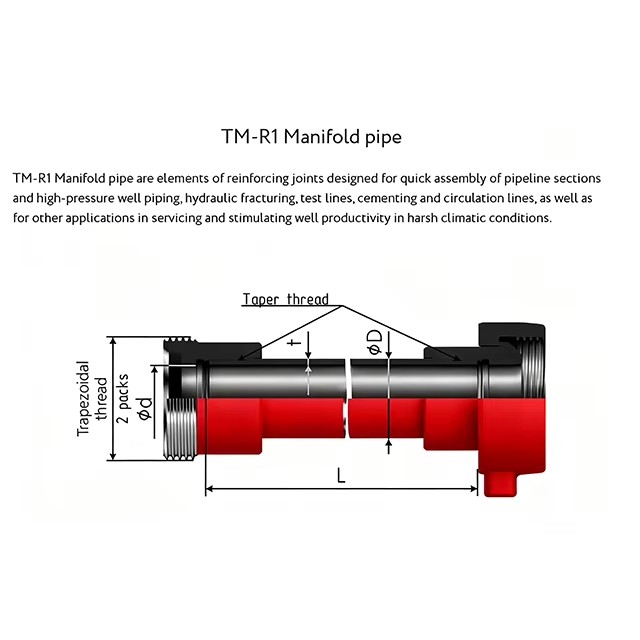 High Pressure Rigid Straight Pipe Forged Flowline Pipe for Oilfield Wellhead Drilling & Fracturing System