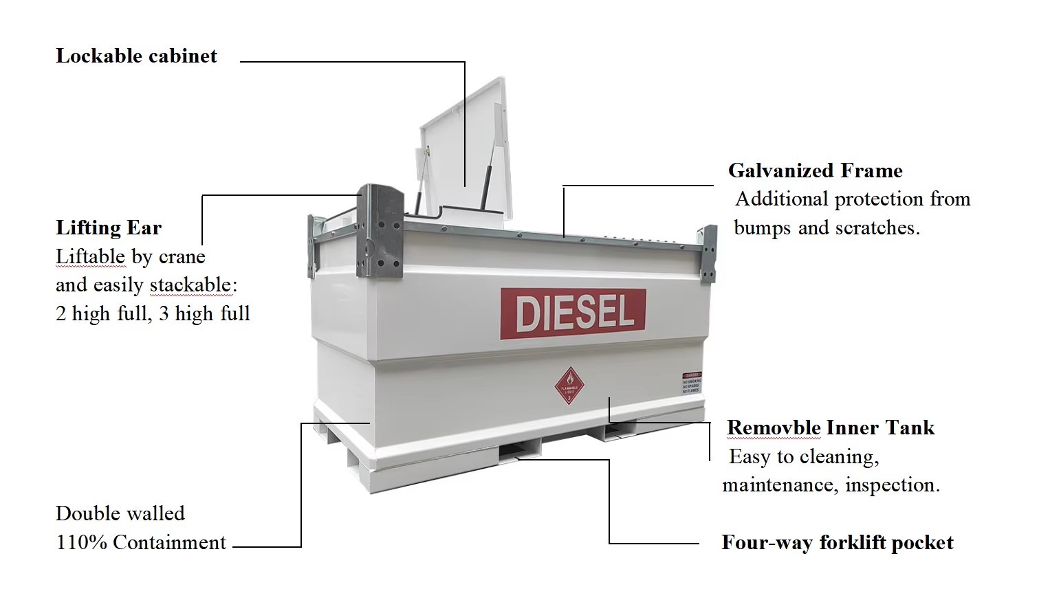 Product detail