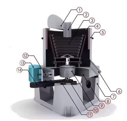 Product detail