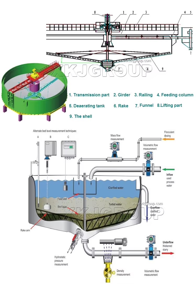 Hydraulic Center Drive / Central Transmission Mineral De-warting Processing Thickener