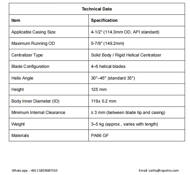 Product detail