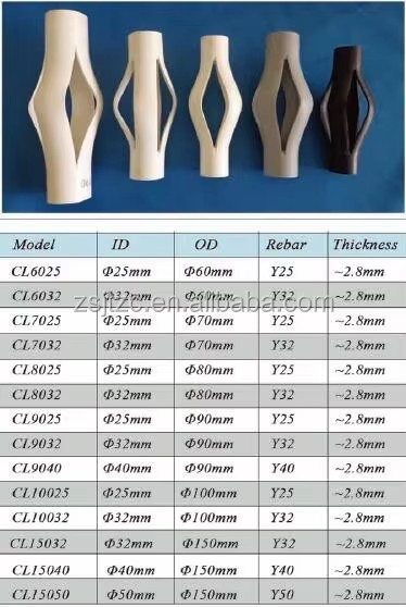 HDPE Plastic PVC Centralizer for Rebar Steel