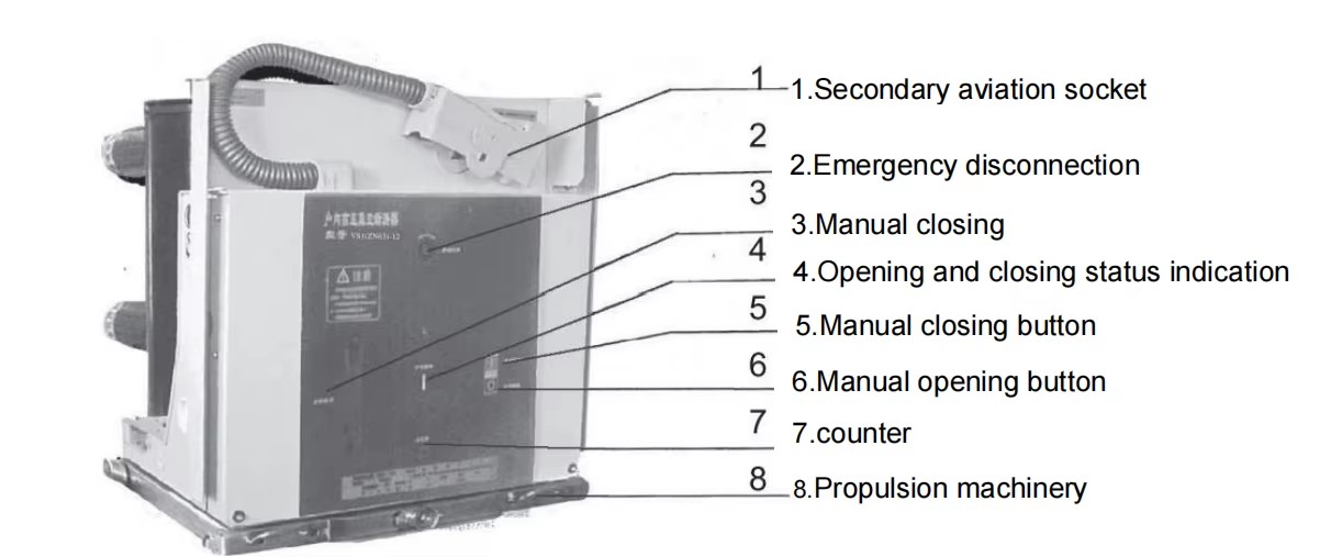 Product detail