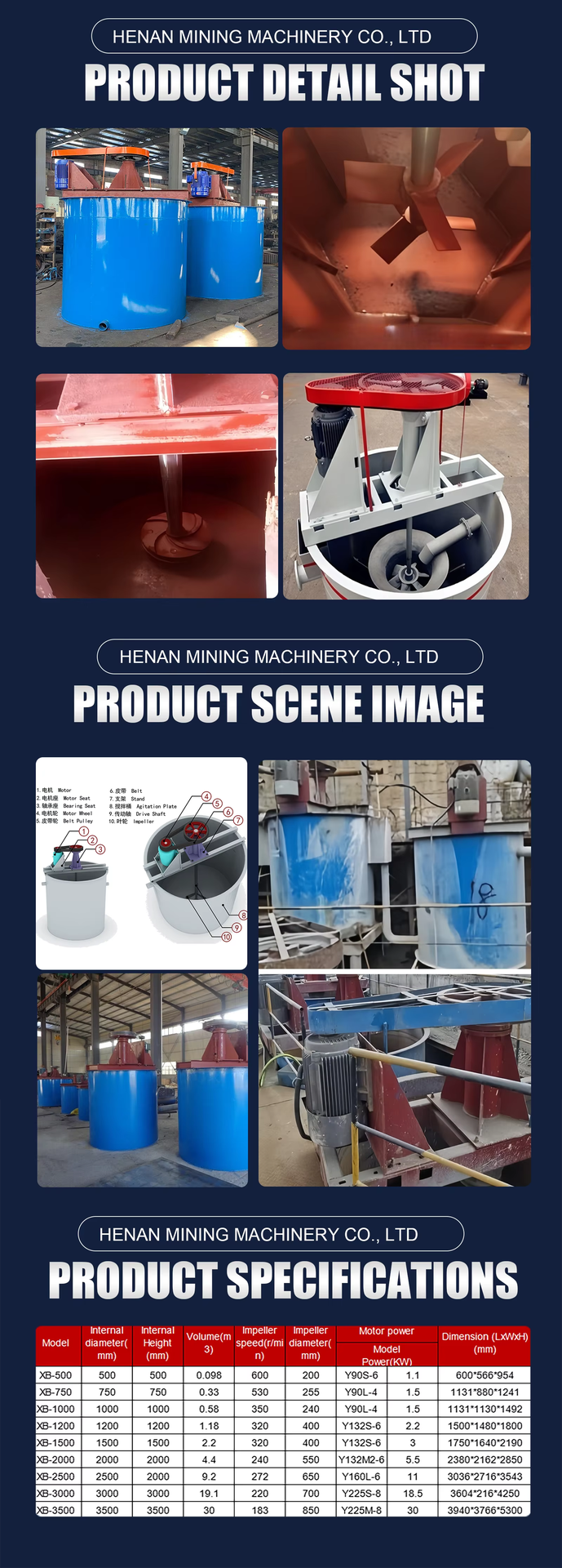Product detail
