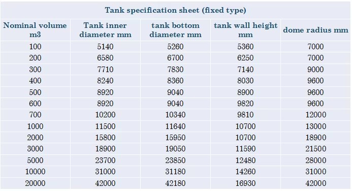100m3 - 20000m3 Vertical Crude Oil Storage tank / Oil Storage Tanks Above Ground