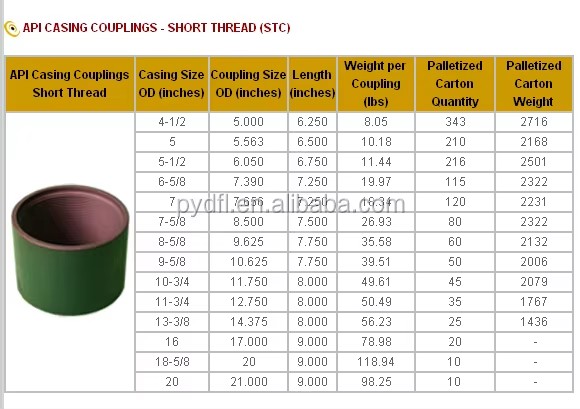 Centralizer Oil Well Cement Tools API Integrated slip on One Piece 13 3/8" Casing Centralizer