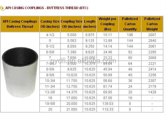 Centralizer Oil Well Cement Tools API Integrated slip on One Piece 13 3/8" Casing Centralizer