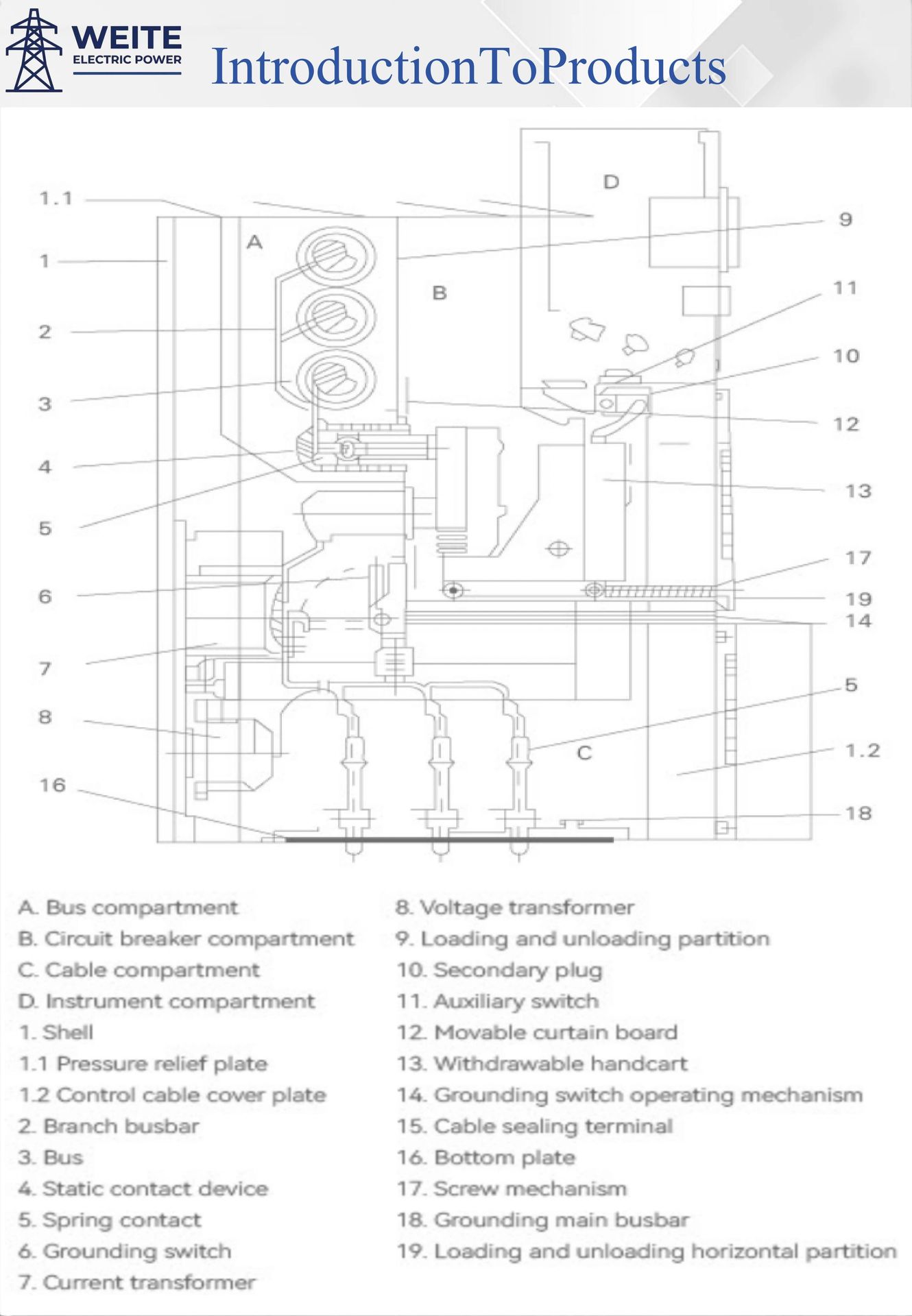 Product detail
