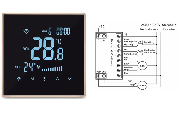 Smart WiFi Brushless Fan Coil Thermostat for HVAC Central Air & Underfloor Heating, Compatible with Tuya, Alexa, Google Home