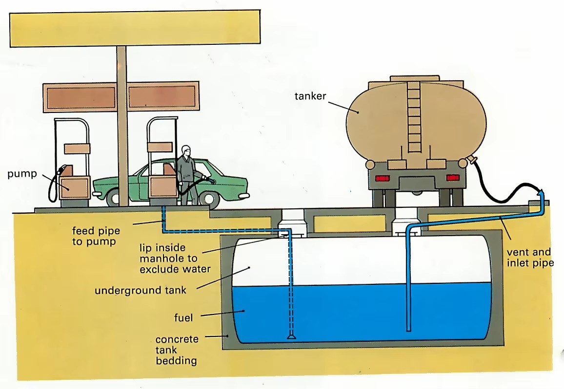 Product detail