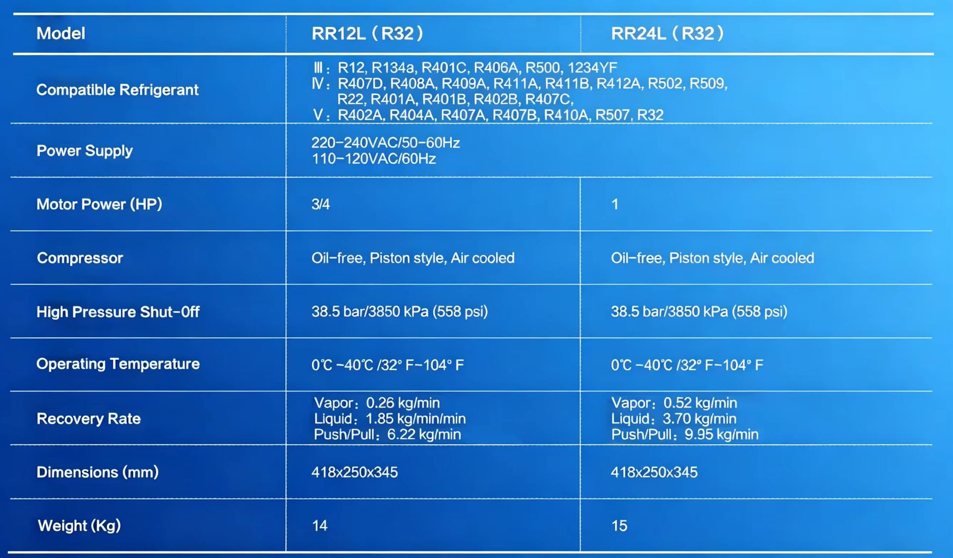 Product detail