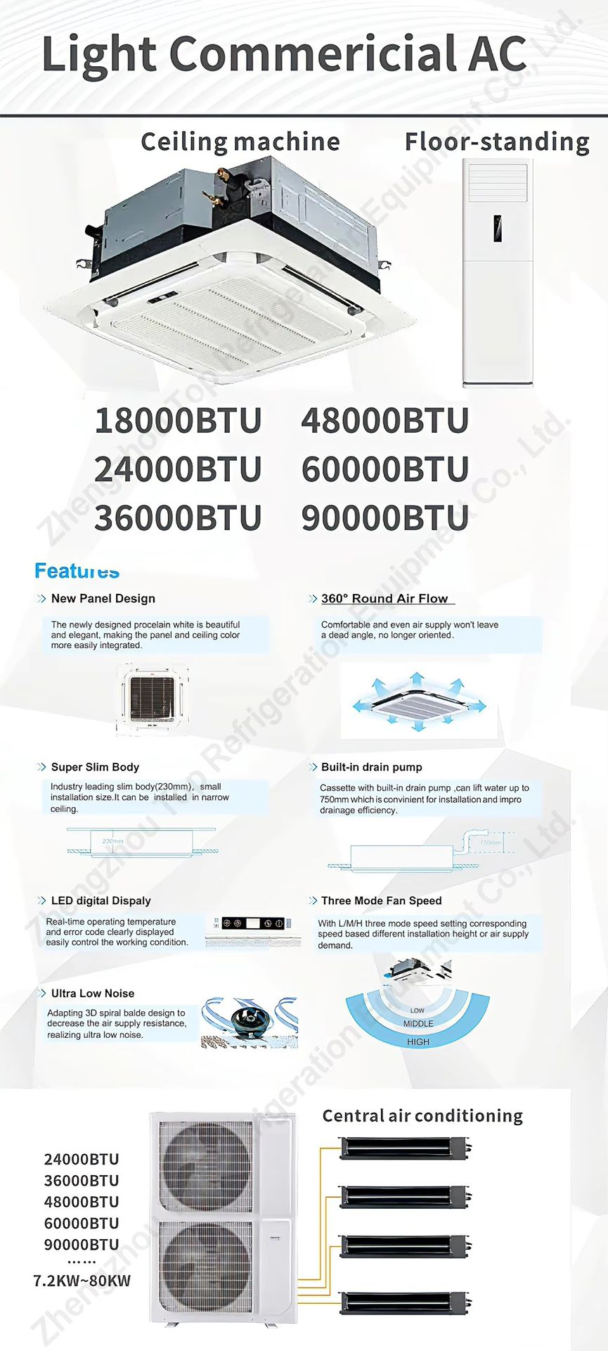 Product detail