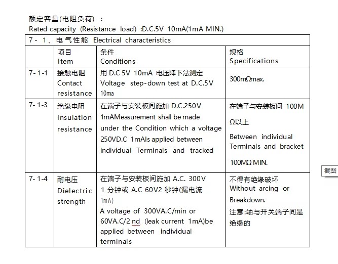 Product detail
