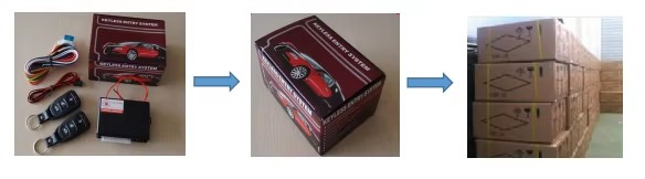 Product detail