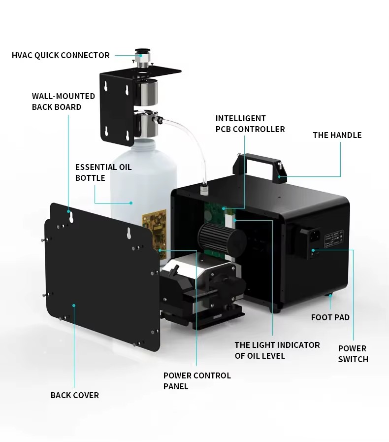 Product detail