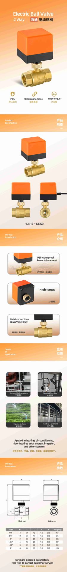 Product detail