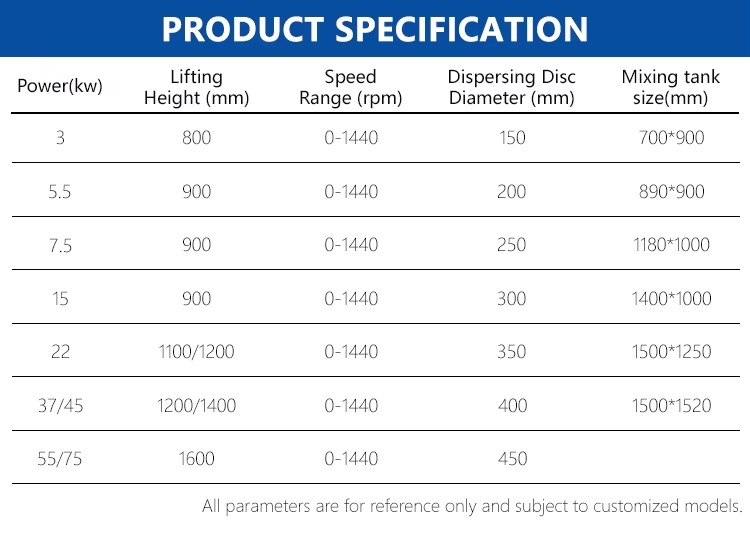 Product detail