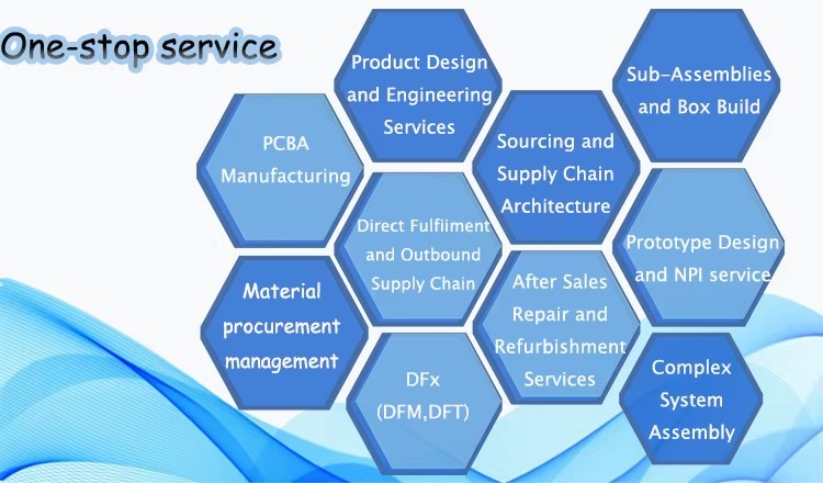 Product detail
