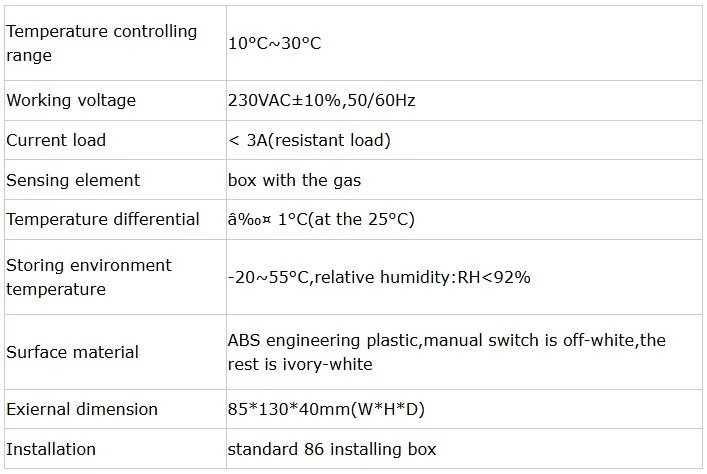 Product detail