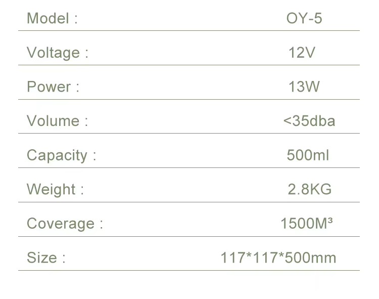 Product detail