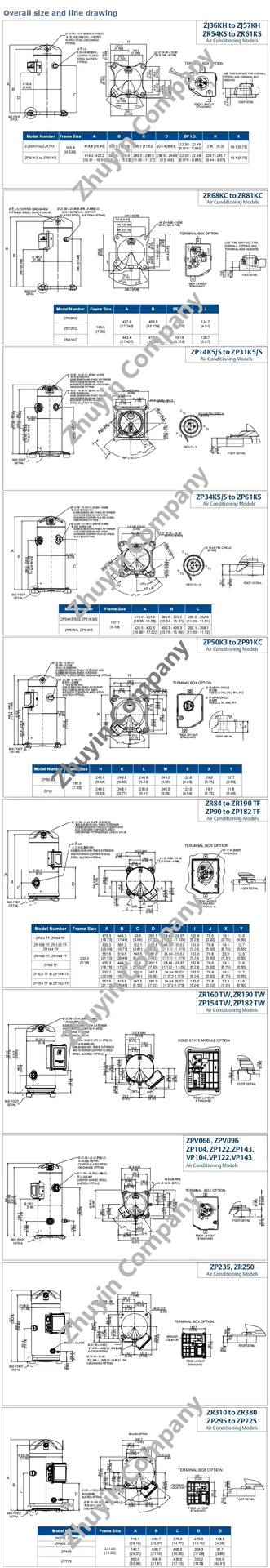 Product detail