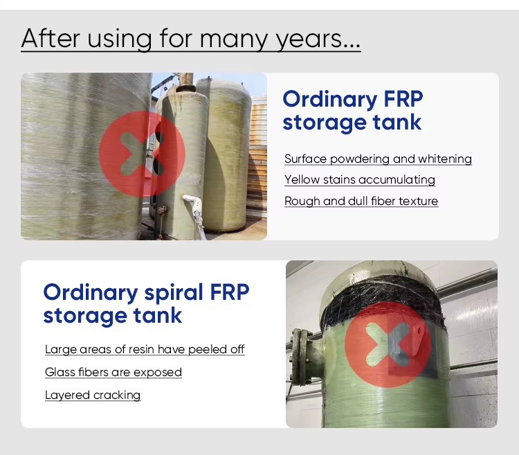 Direct Selling Vertical Underground Water Storage Tank Fiberglass FRP Anti-corrosion Chemical-Resistant Pressure Vessel
