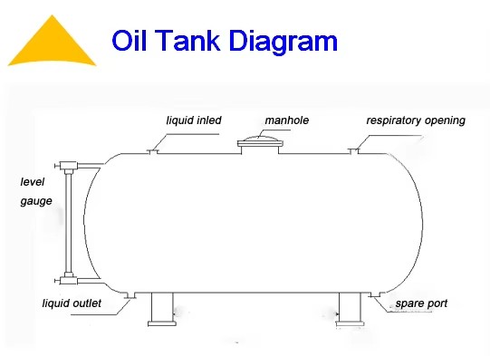 Factory Direct Price of 10000 Liter of diesel tank