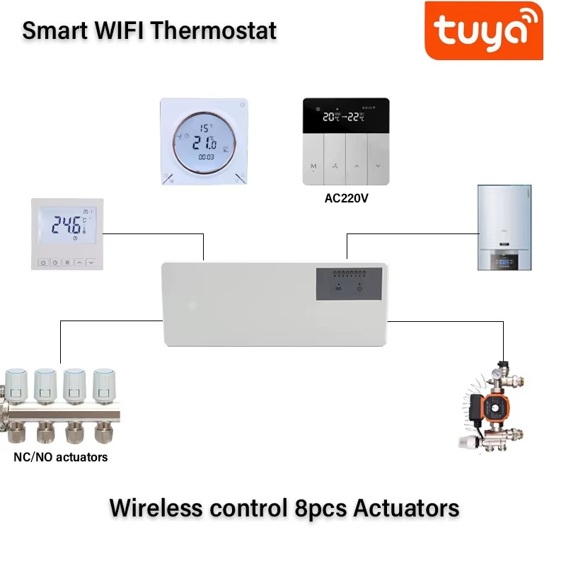8-Zone Concentrator Underfloor Heating Centre Hub Controller for Manifold Gas Boiler/Tuya Smart Wifi Thermostat/Actuator