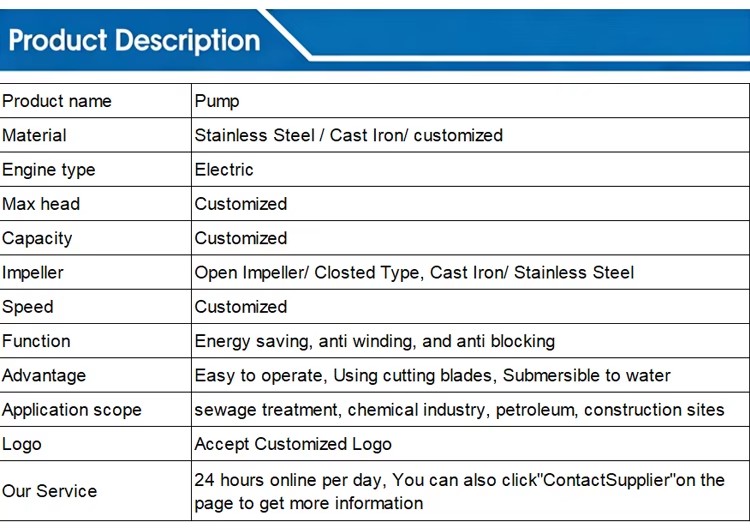 Product detail