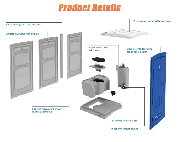 Product detail