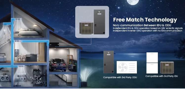 Bestcold 17 SEER2 High Capacity Air Handler Unit R454B 208-230V Top Discharge Vertical Indoor Unit For Central Air Conditioner