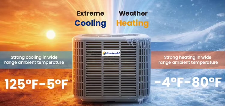 Bestcold 17 SEER2 High Capacity Air Handler Unit R454B 208-230V Top Discharge Vertical Indoor Unit For Central Air Conditioner