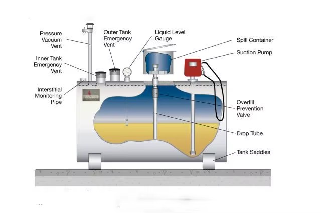 3000 Liter -30000L Double Walled diesel Fuel Skid tank with Pump