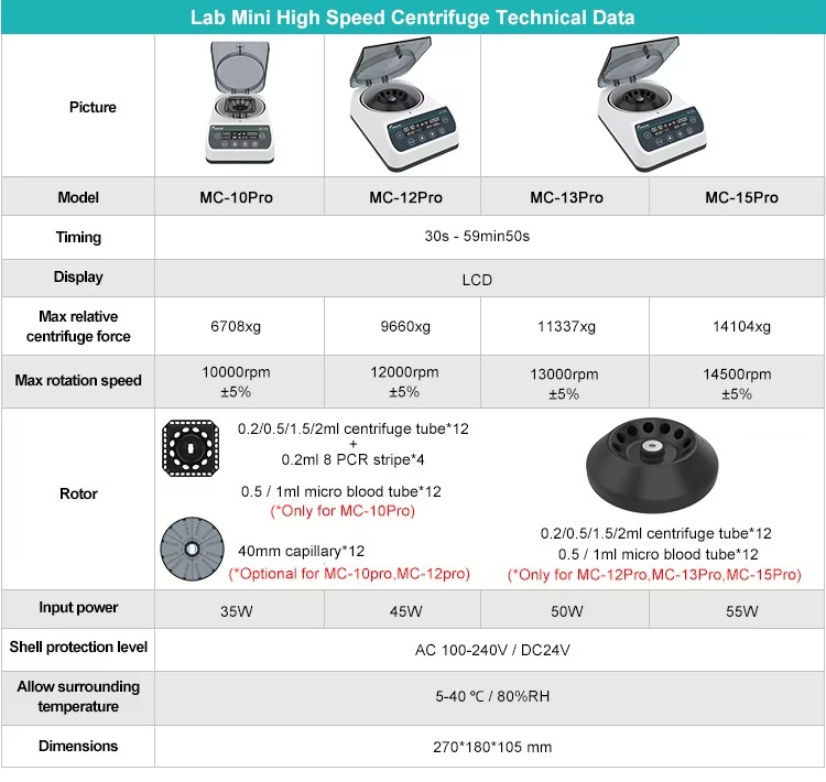 Microhematocrit Centrifuge with Dual Start Centrifuge 5000 Rpm