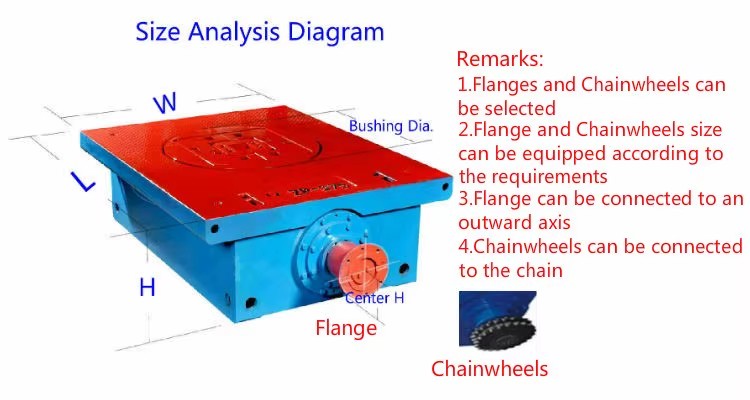 Product detail