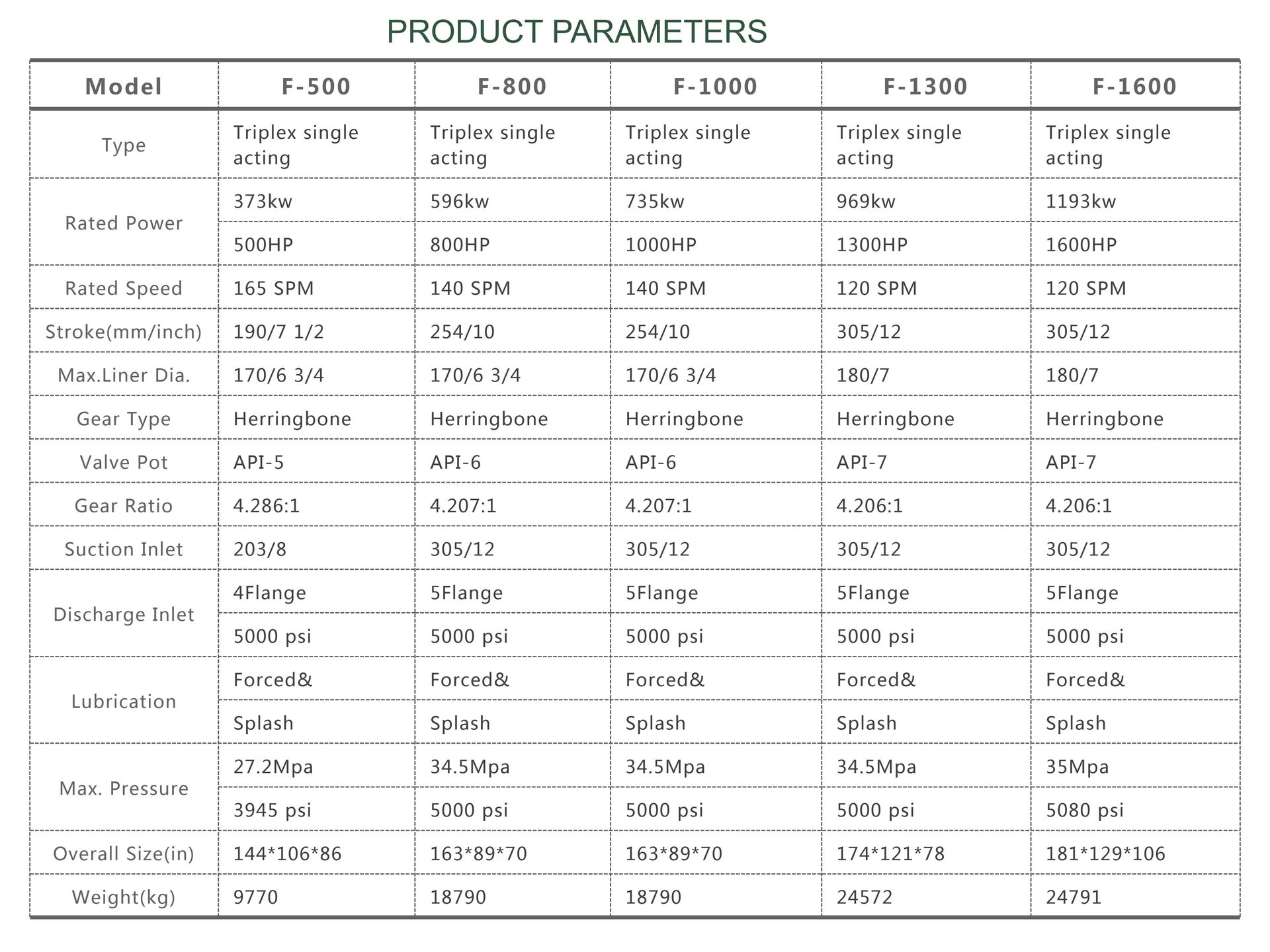 Product detail
