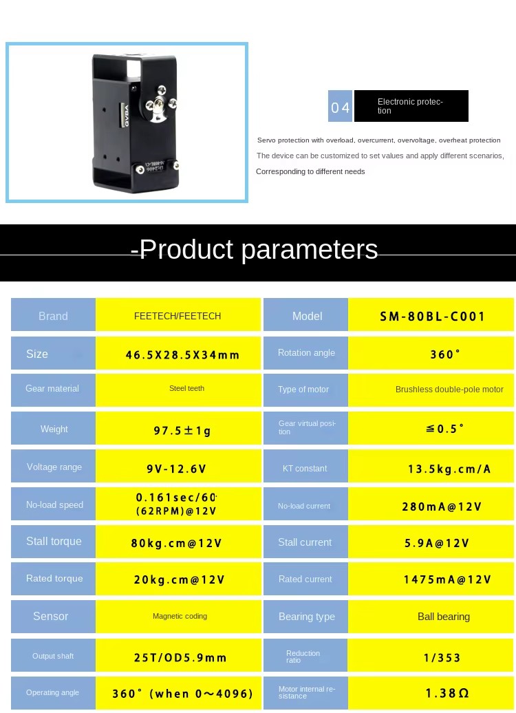 Product detail