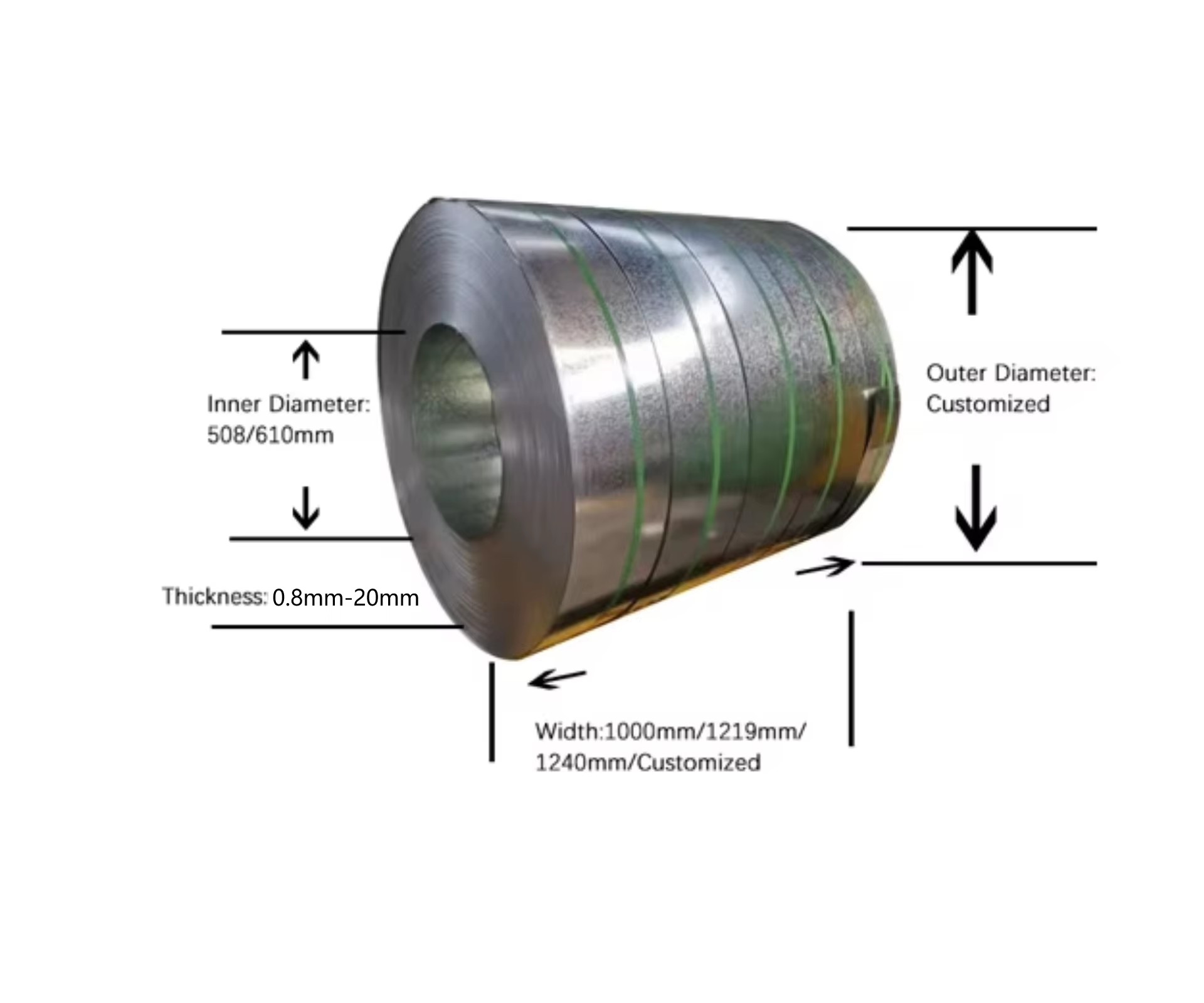 Product detail
