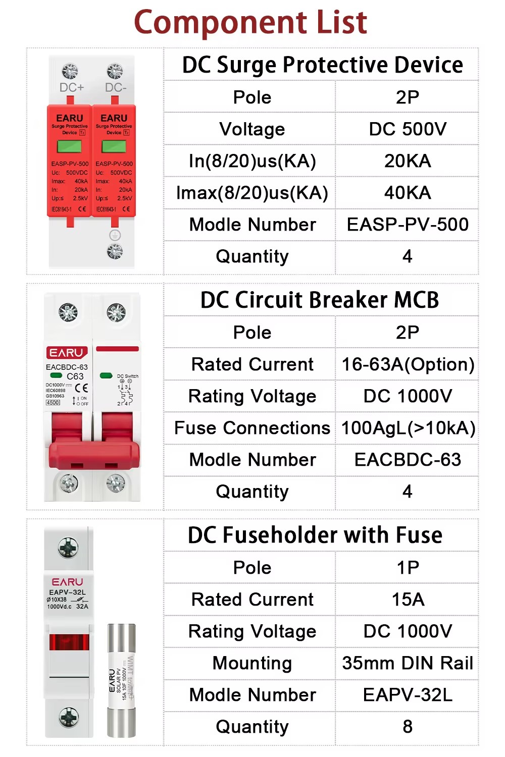 Product detail
