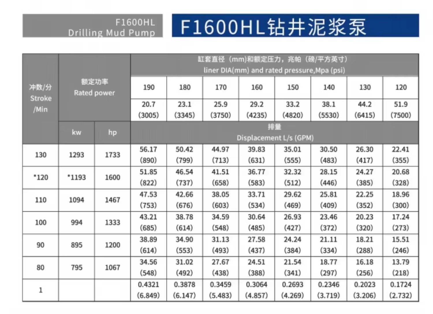 F1600HL Customizable Mud Pump Skid Mounted Complete Drilling Pump Set With Pulsation Dampener for Oilfield Construction