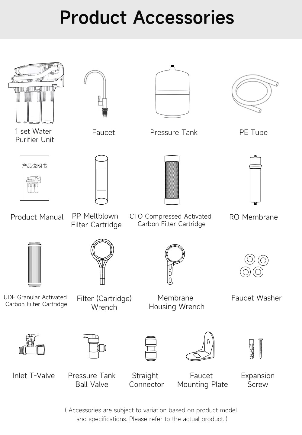 Product detail