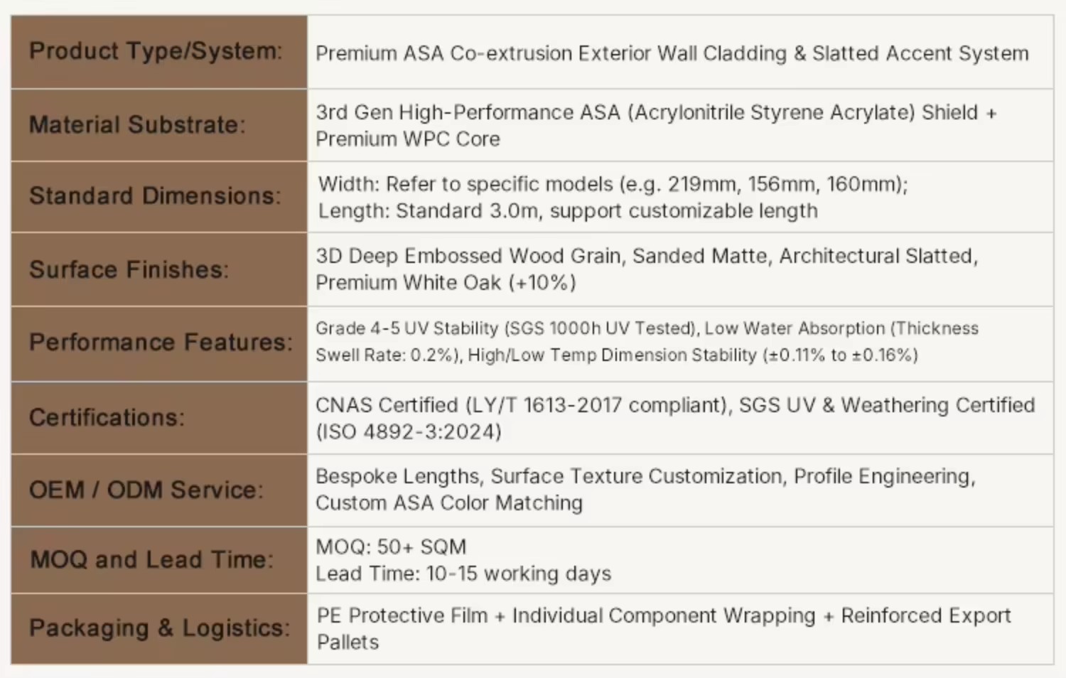 ASA Co-Extruded WPC Four-Rib Modern Exterior Grille Panel 180mm Coverage Class B1 Fire Rating Waterproof for Villa Facades Walls