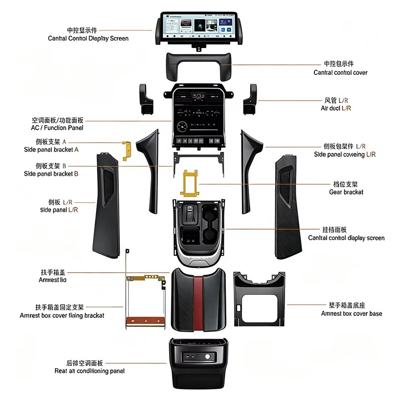 Product detail